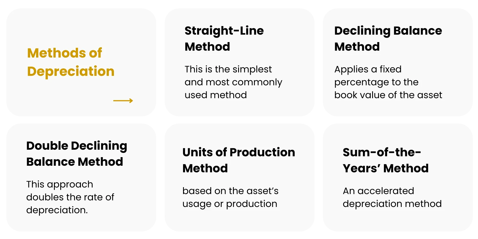Different Methods of Depreciation