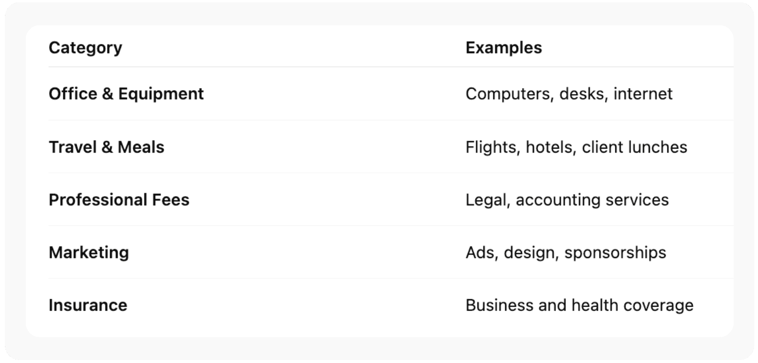 Common Deductible Expenses
