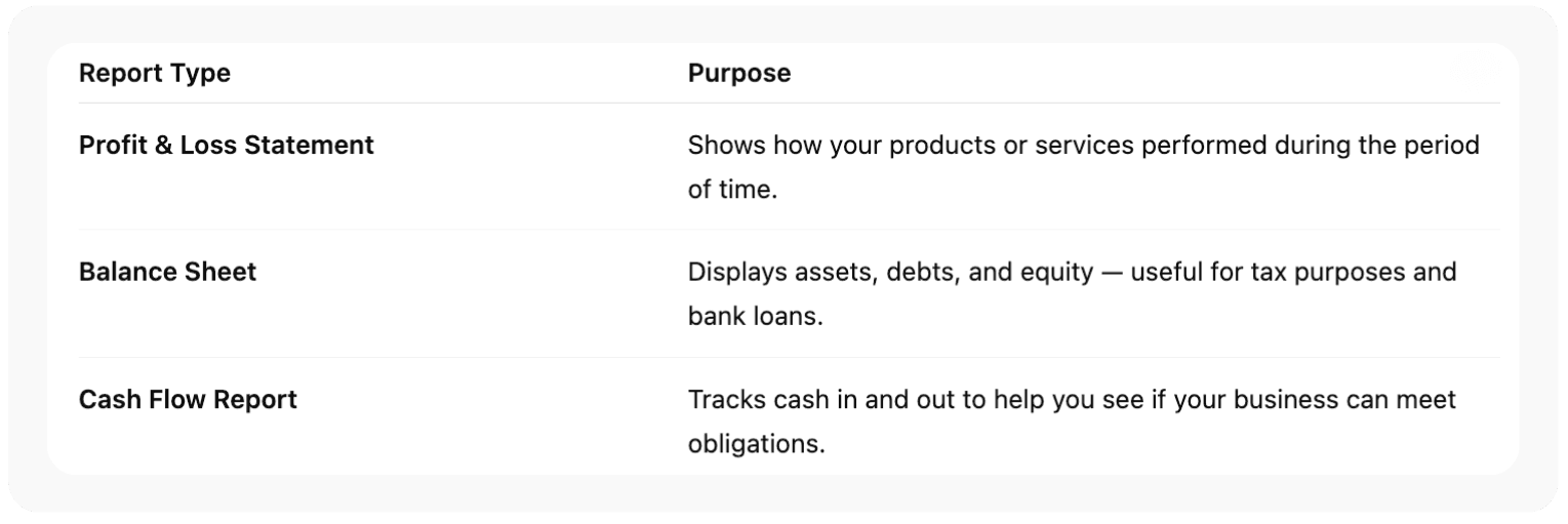 Reviewing Your Financial Reports