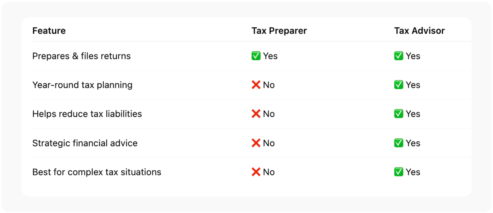 What Does a Chartered Tax Advisor Do?