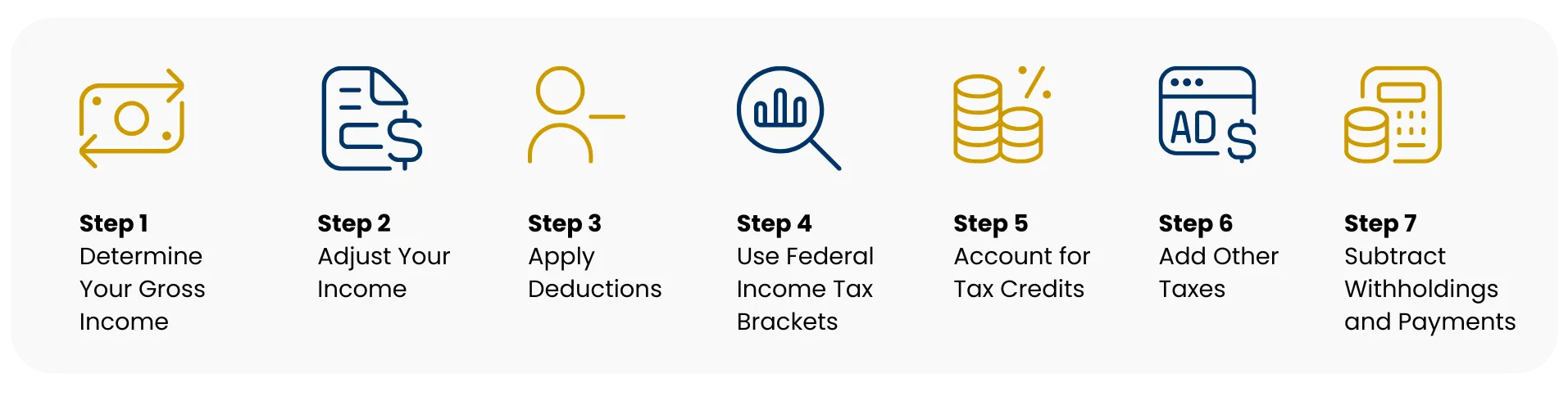 How To Calculate Your Tax Liability?