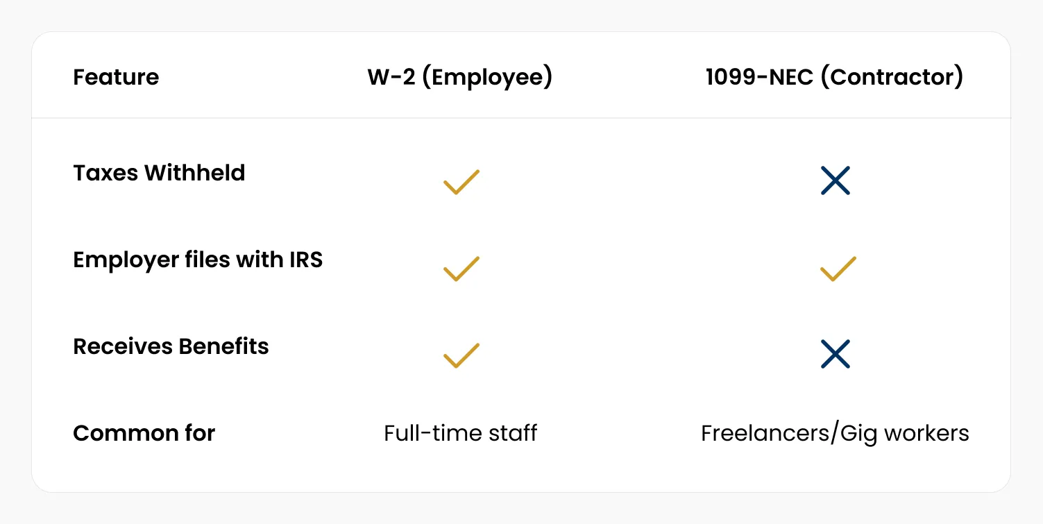 What Is the Purpose of a W-2 Form?