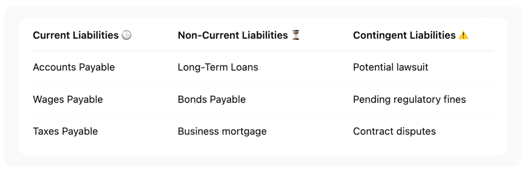 Types of Liabilities in Accounting