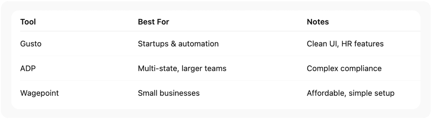 Payroll & HR Tech: Keeping Your Team Paid and Happy