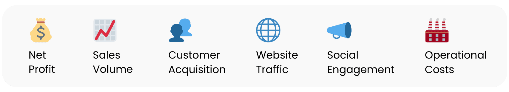 What Metrics Can YOY Growth Be Applied To?