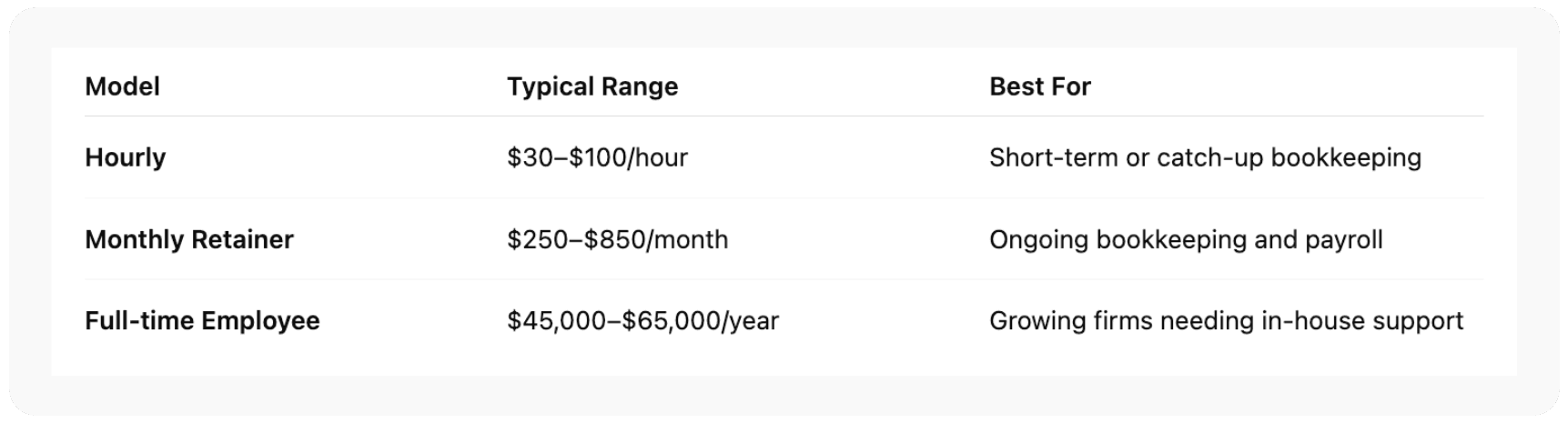 Bookkeeper Hourly Rates vs. Monthly Packages
