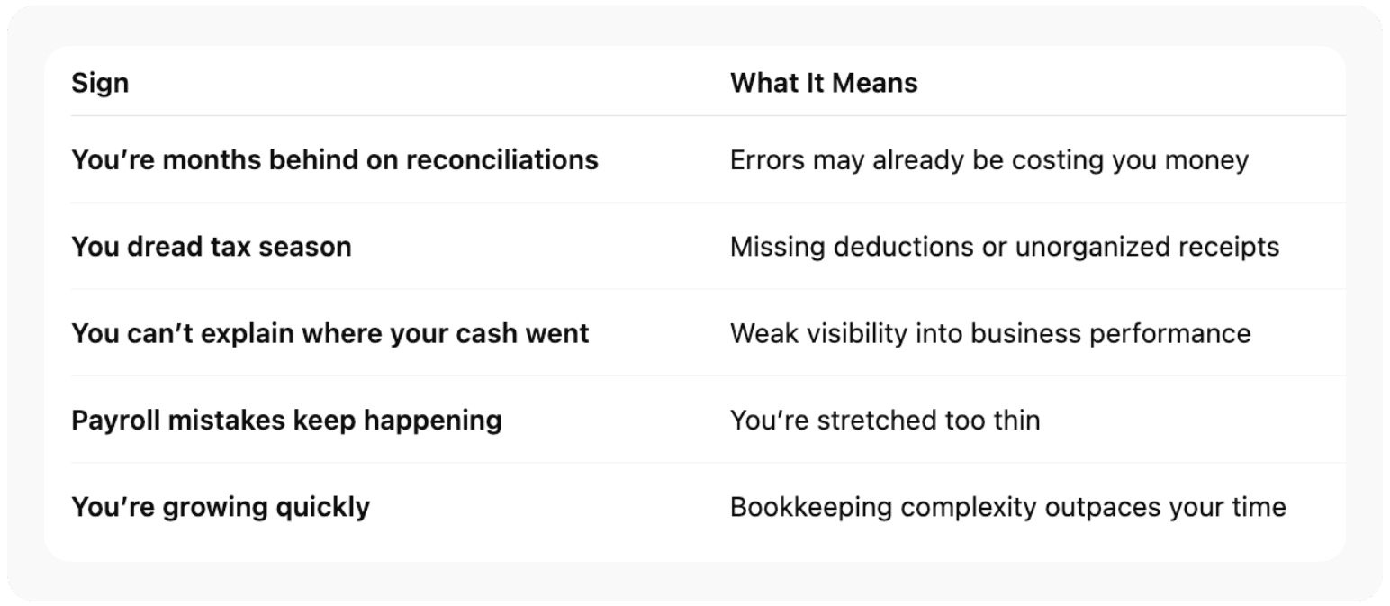 Signs It’s Time to Hire a Bookkeeper