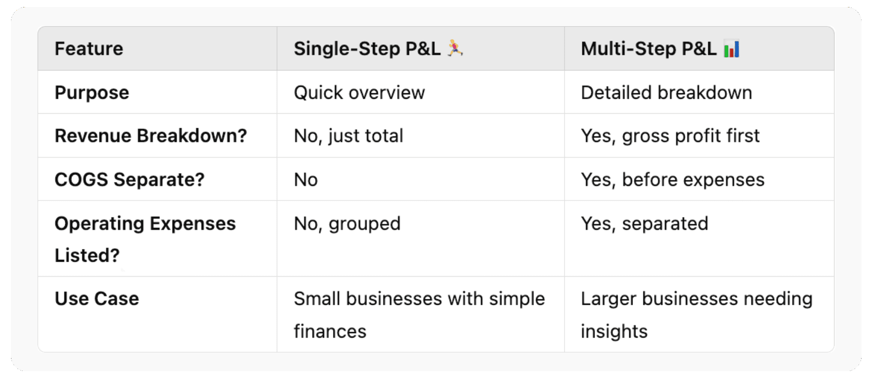 Step 6: Present the Final Figures