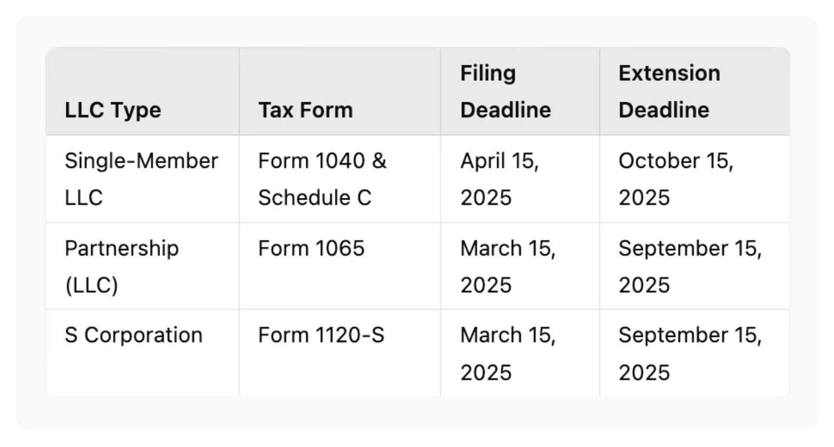 Key LLC Tax Deadlines for 2025