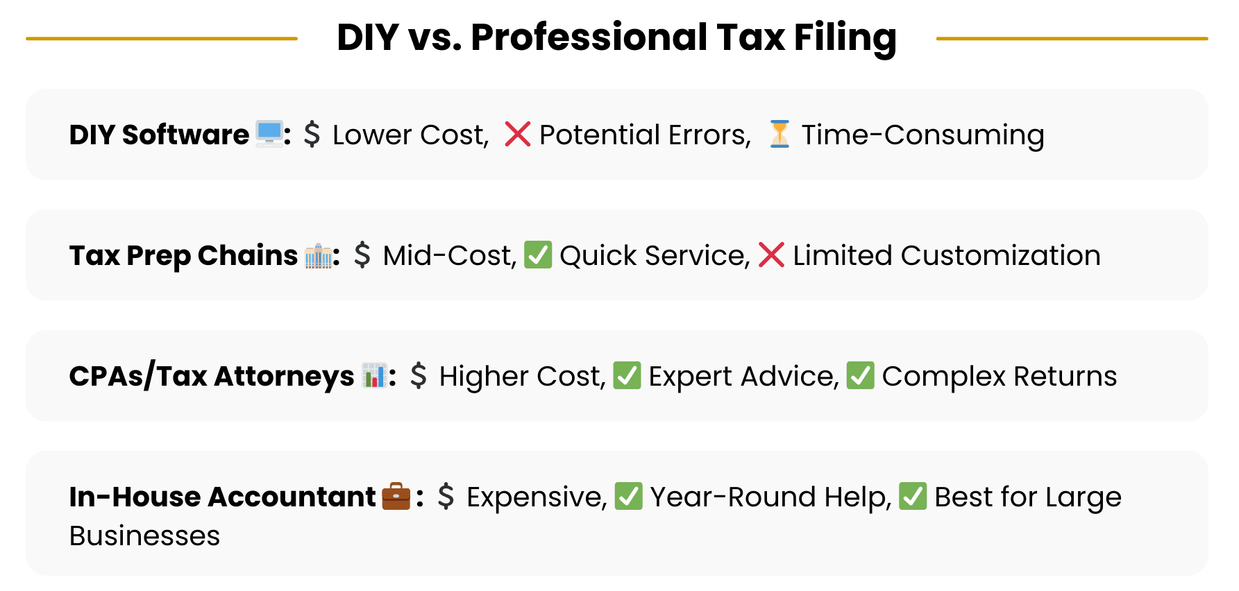 Filing Options: DIY Software vs. Professional Preparers