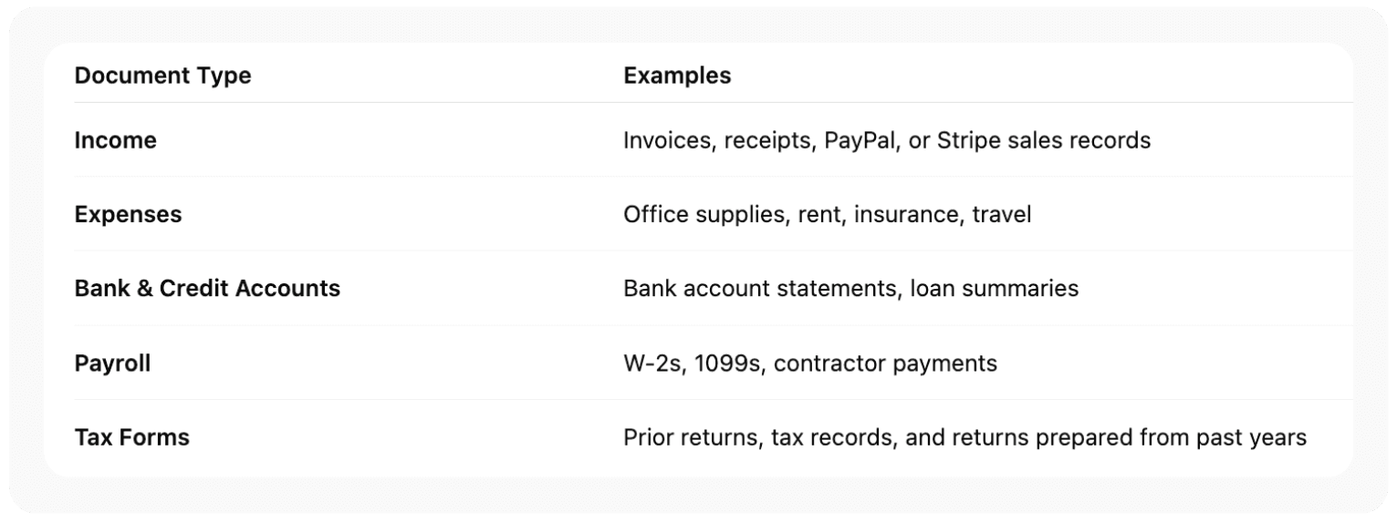 Gather All Your Financial Documents and Files