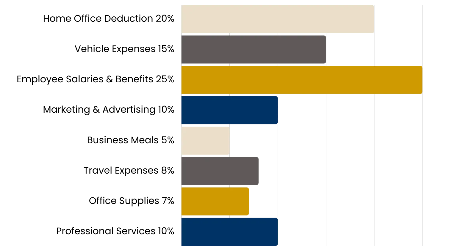 Start-Up Costs