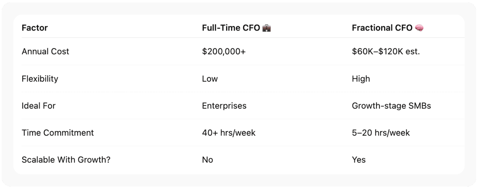 How to Hire a Fractional CFO for Business Startups