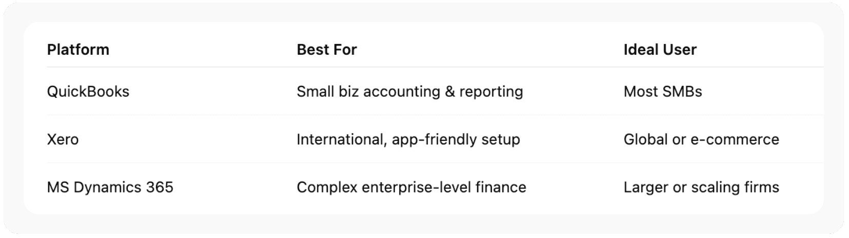 The Financial Backbone: Bookkeeping Software & Accounting Systems