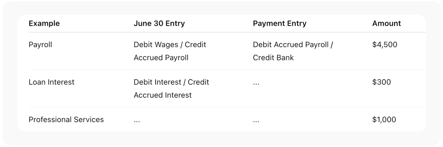 Accrued Expenses Journal Entry: Real Examples