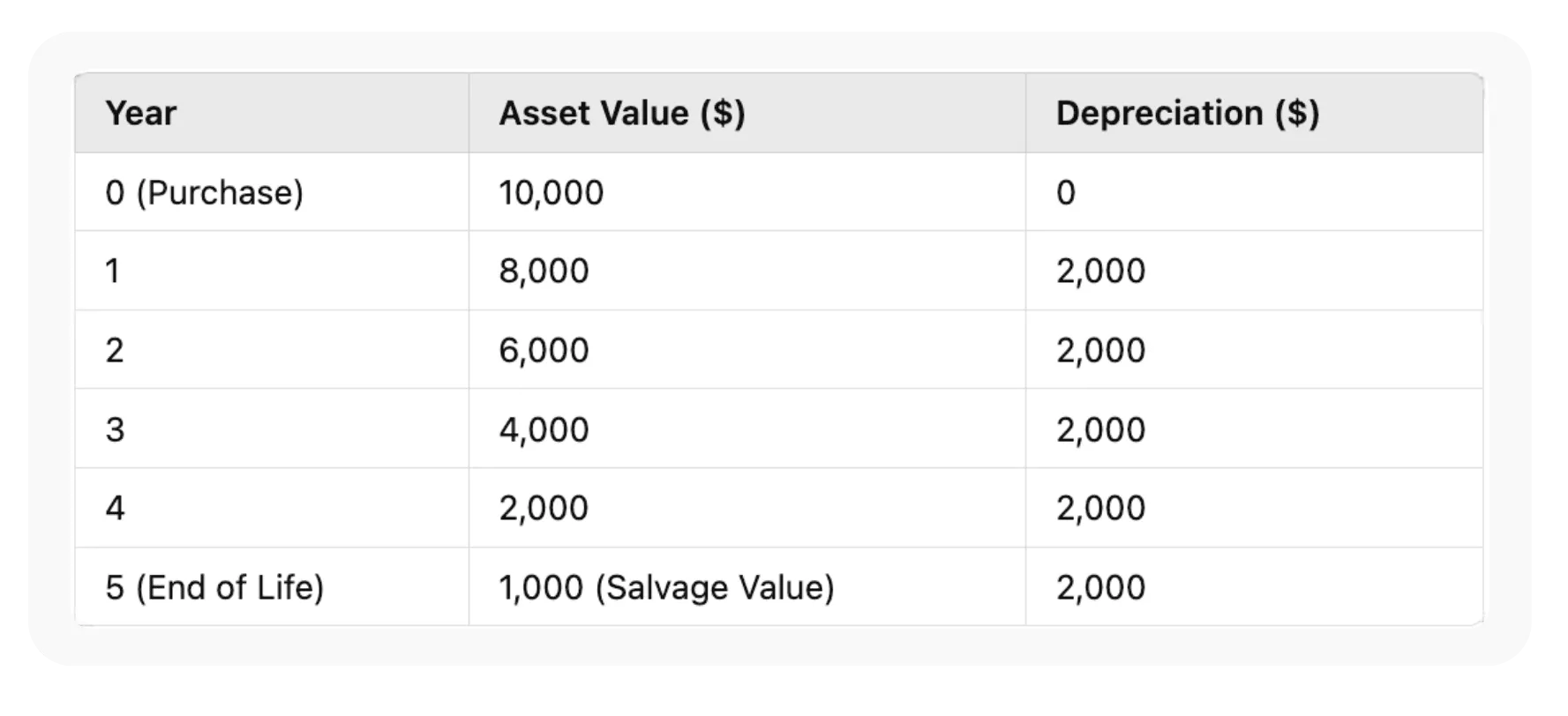 What Is Depreciation Cost?