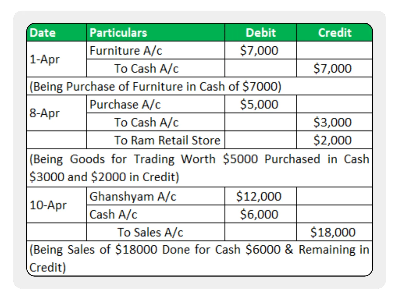 Everything You Need To Know About Journal Entry In Accounting