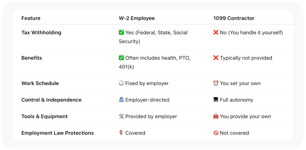 Core Differences: 1099 vs W-2