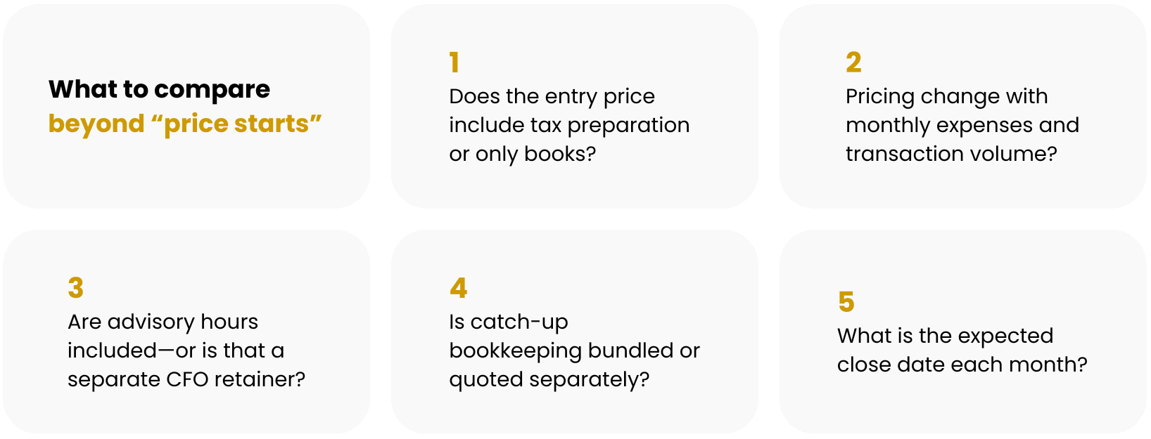Pricing reality check & “total cost of clarity”