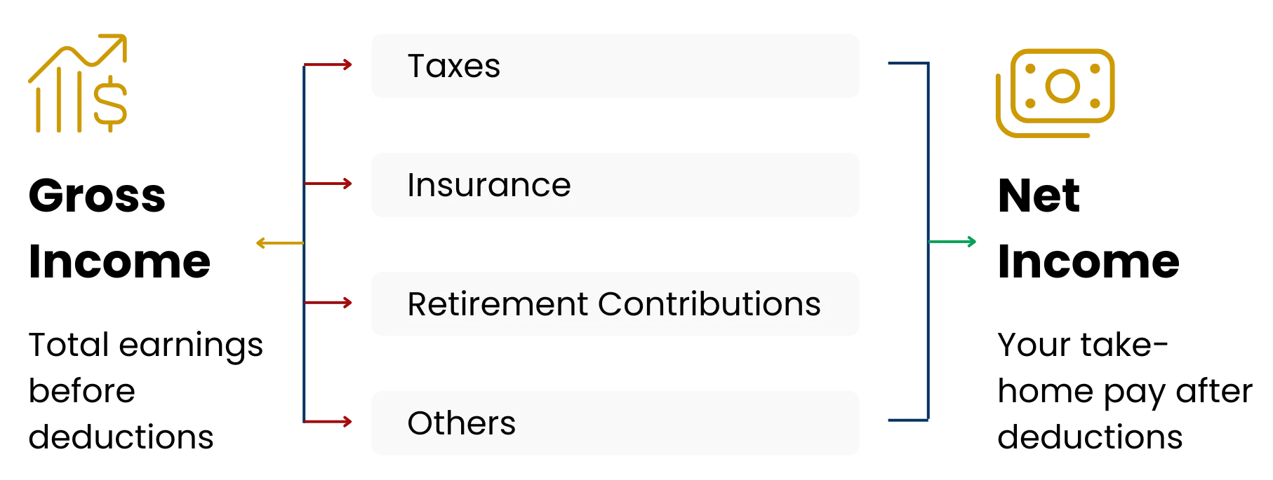 What Is Net Income?