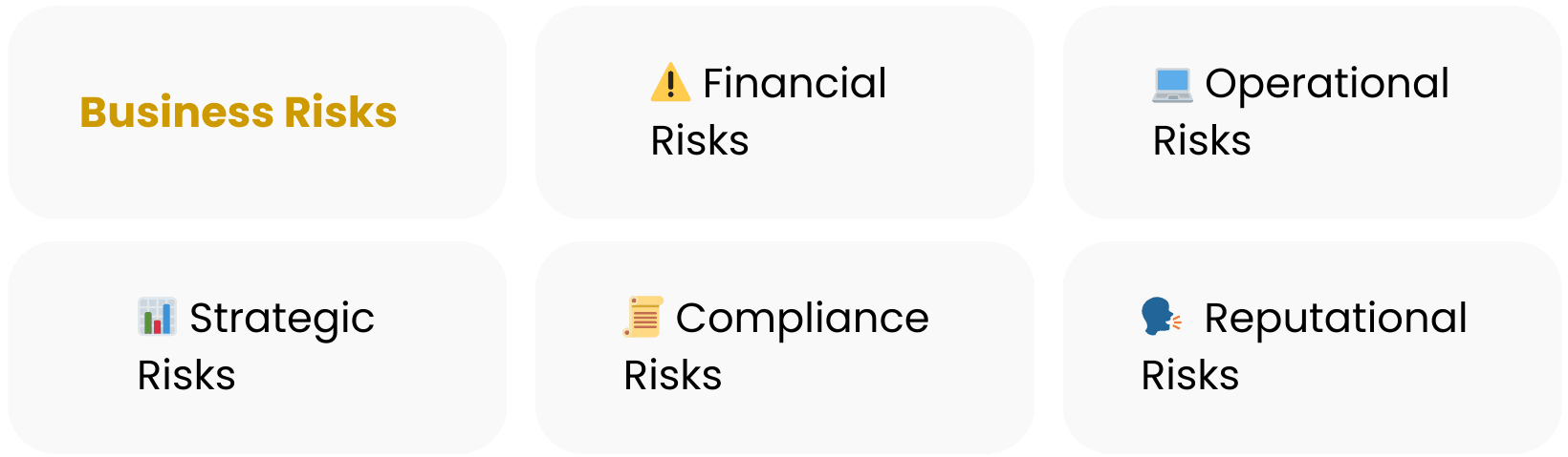 Types of Business Risks