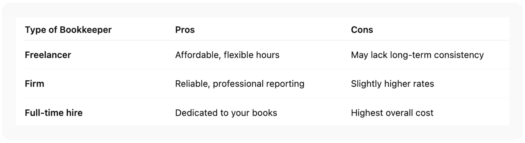 Should You Hire a Freelancer, Firm, or Full-Time Bookkeeper?