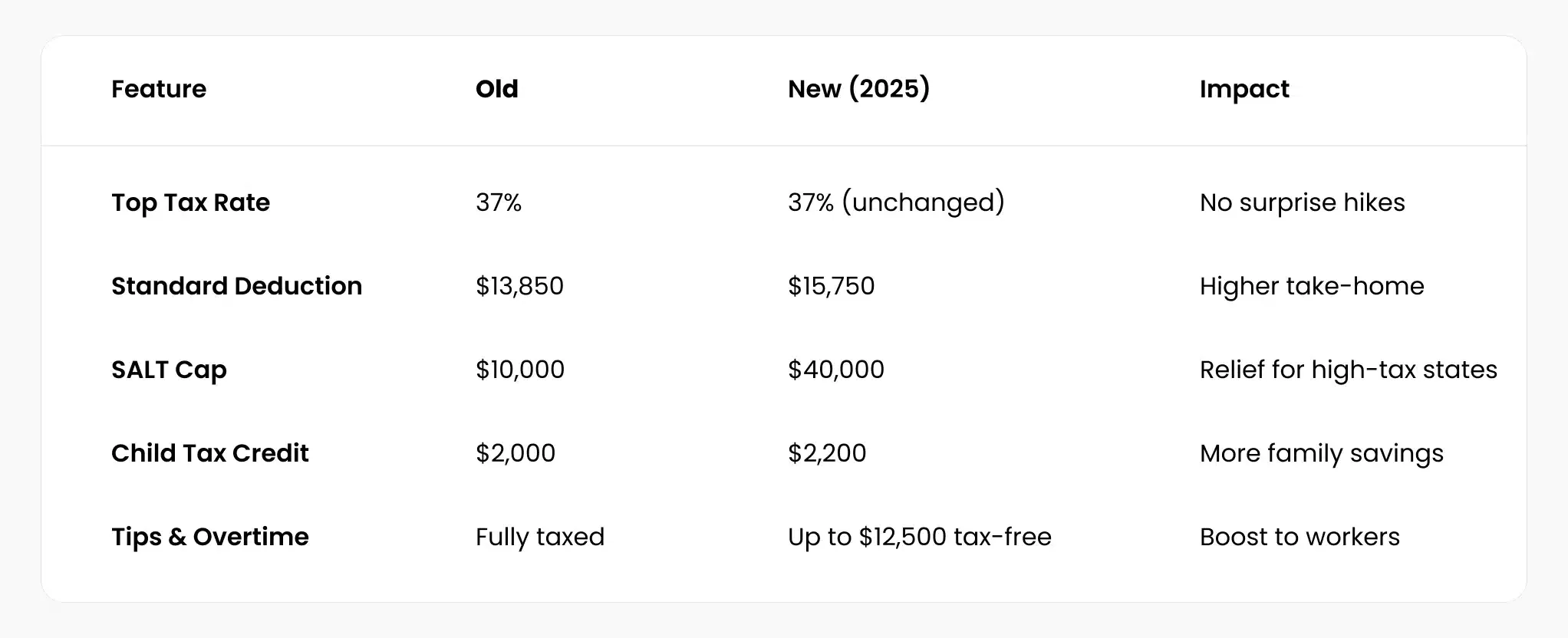 Key-Tax-Changes-at-a-Glance-2025