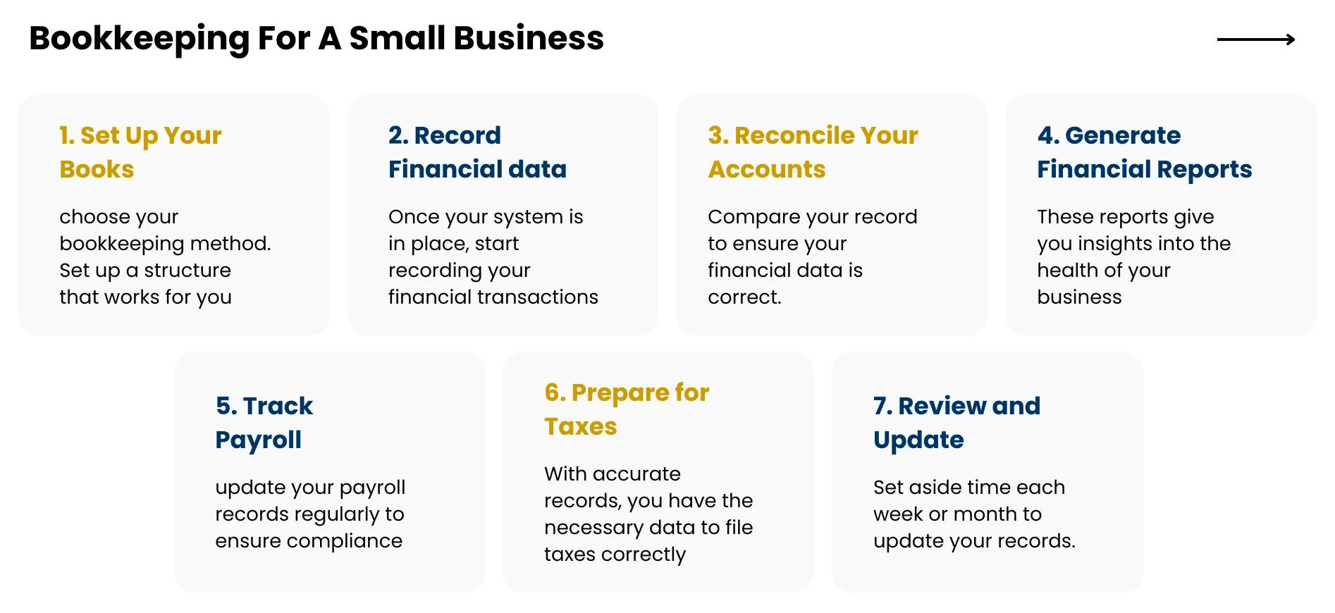 Steps To Do Bookkeeping For A Small Business
