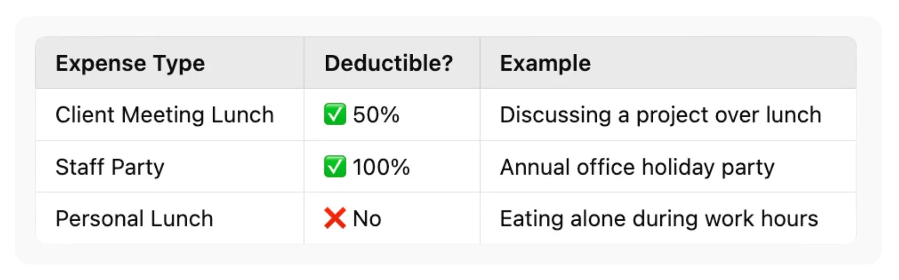Tax Deductions Which Can Help You Save Money