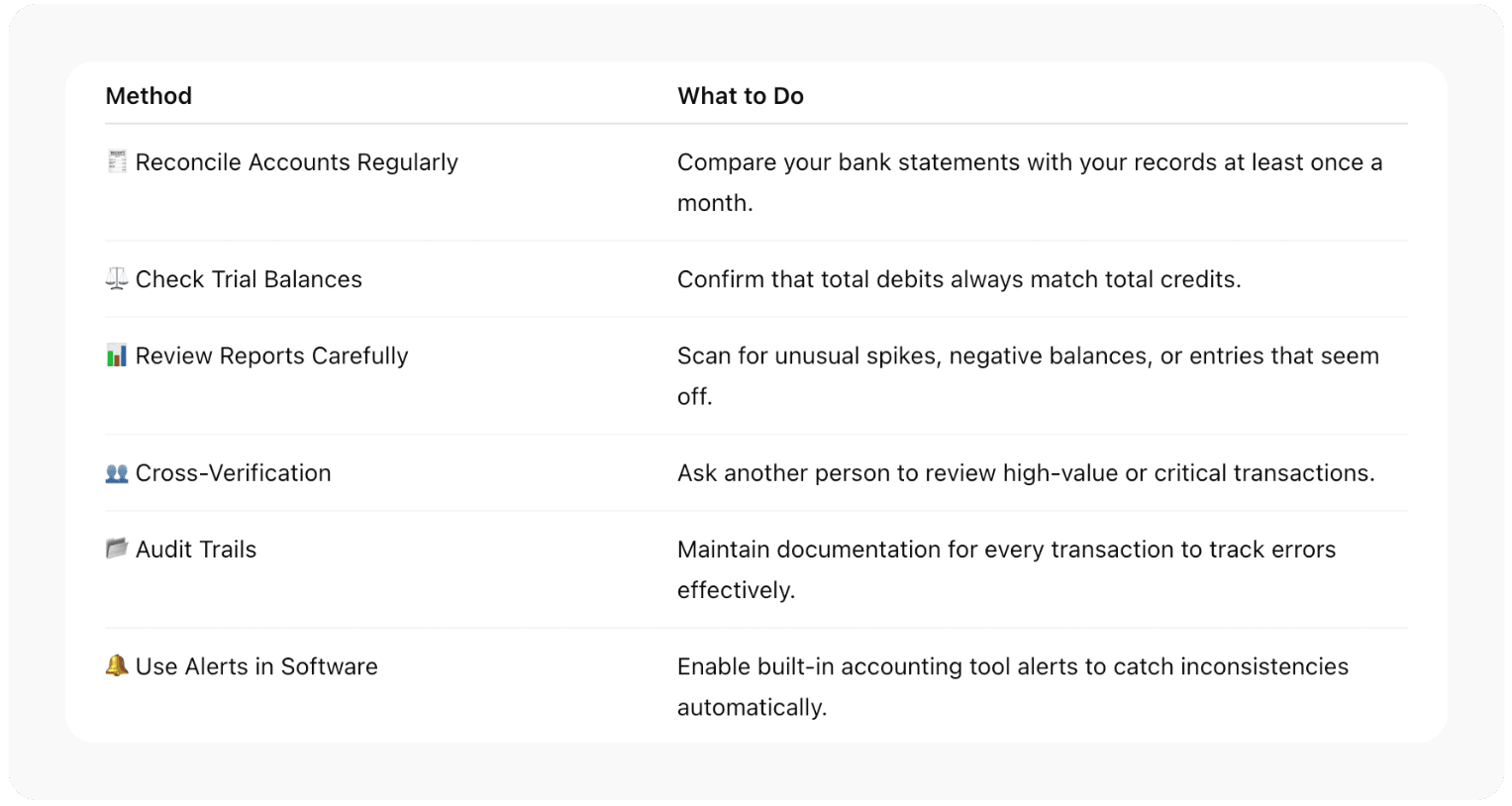 Common Types of Accounting Errors