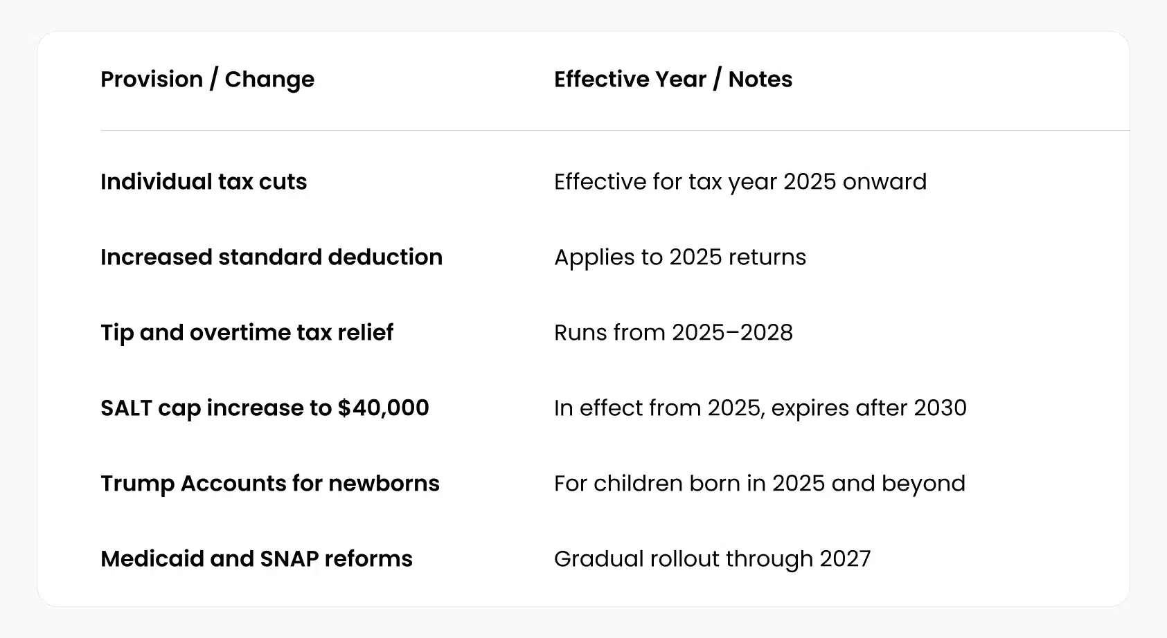 Timeline_-When-Do-the-Changes-Take-Effect