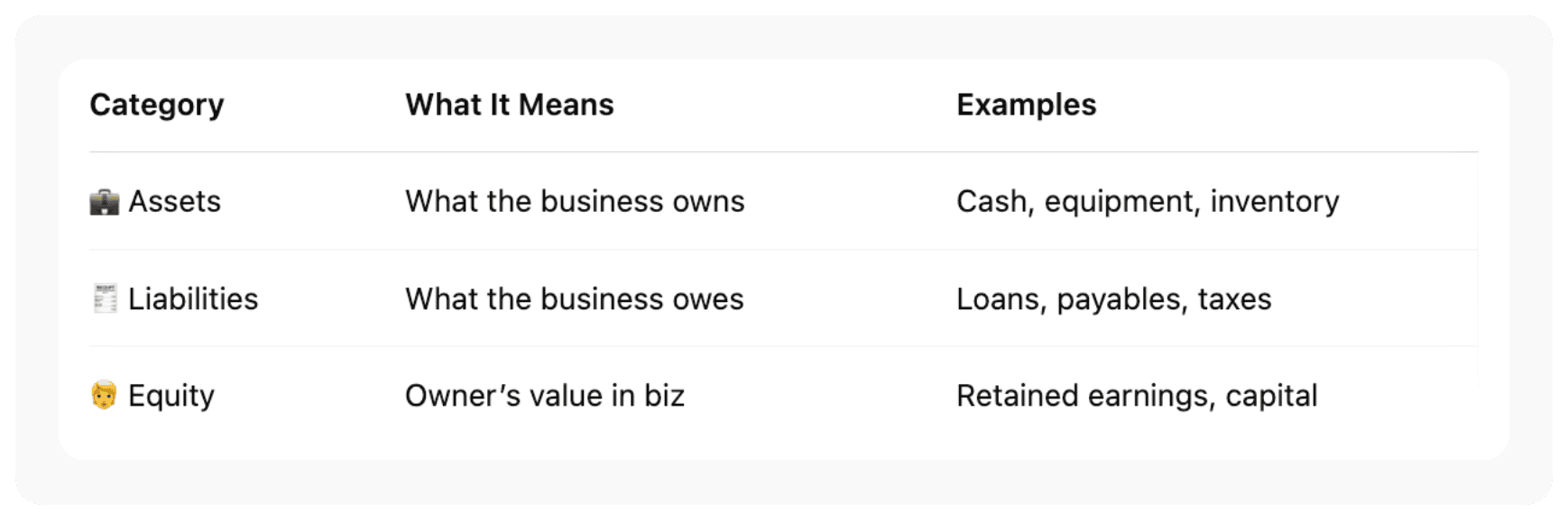 How do Liabilities Differ from Assets and Equity?