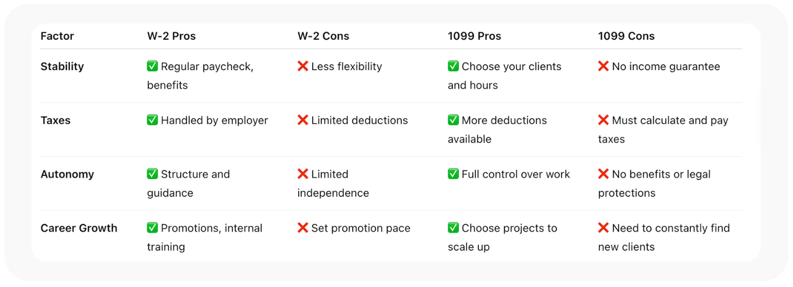 Pros and Cons: W-2 vs 1099