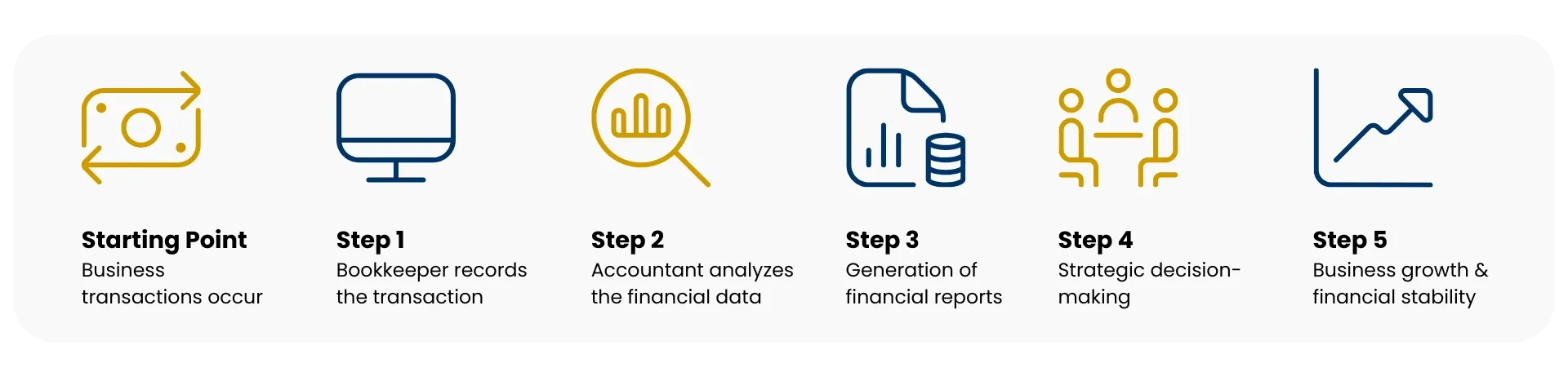 Bookkeeper vs Accountant: How Do They Differ?