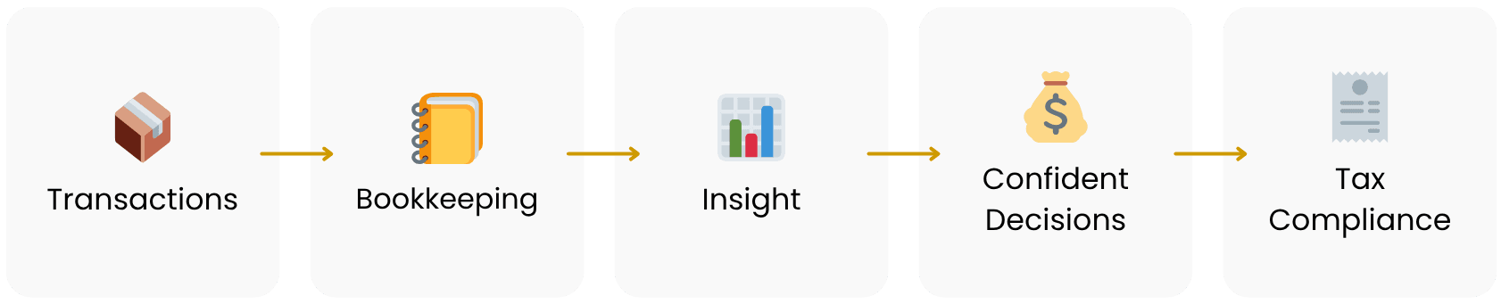 Why Bookkeeping Matters More Than Ever