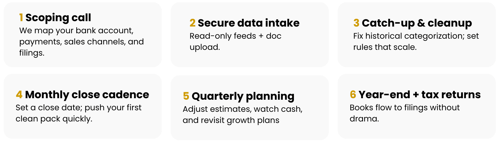 Orbit’s typical onboarding: