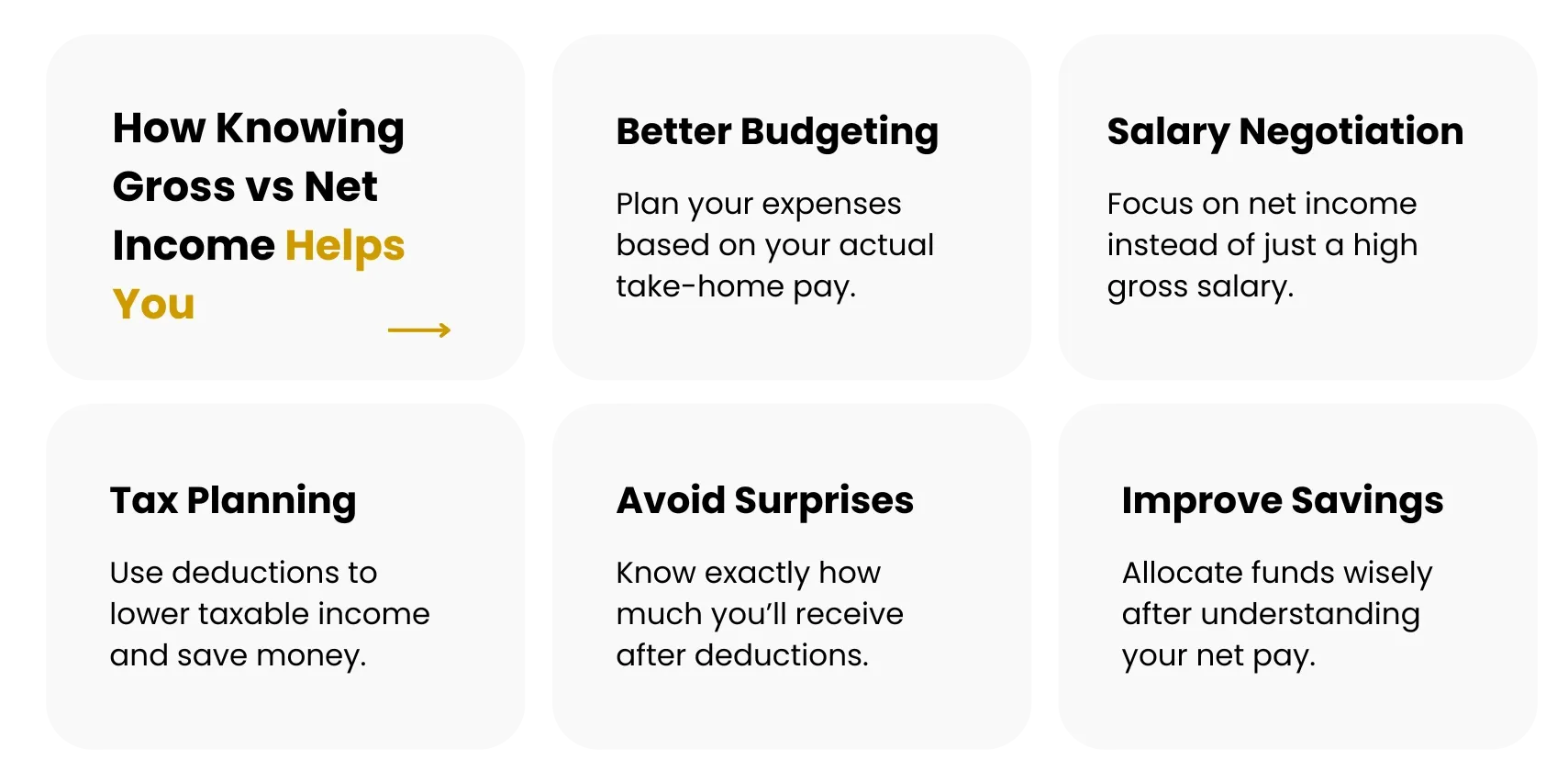 Why Understanding Gross and Net Income is Important?