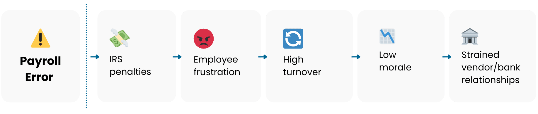 The Hidden Impact: From Tax Filings To Employee Trust
