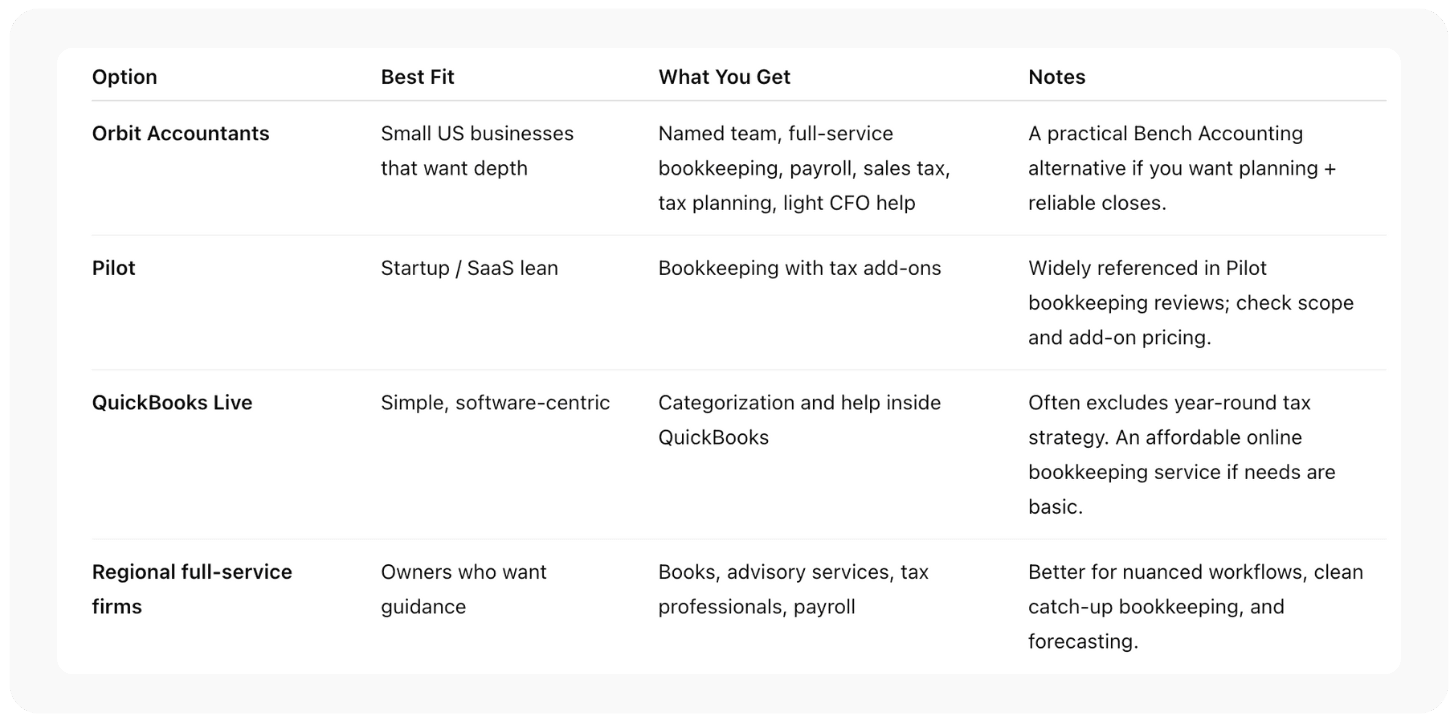 Bench alternatives at a glance