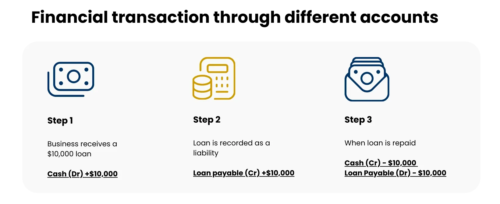 Example 3: Paying Rent