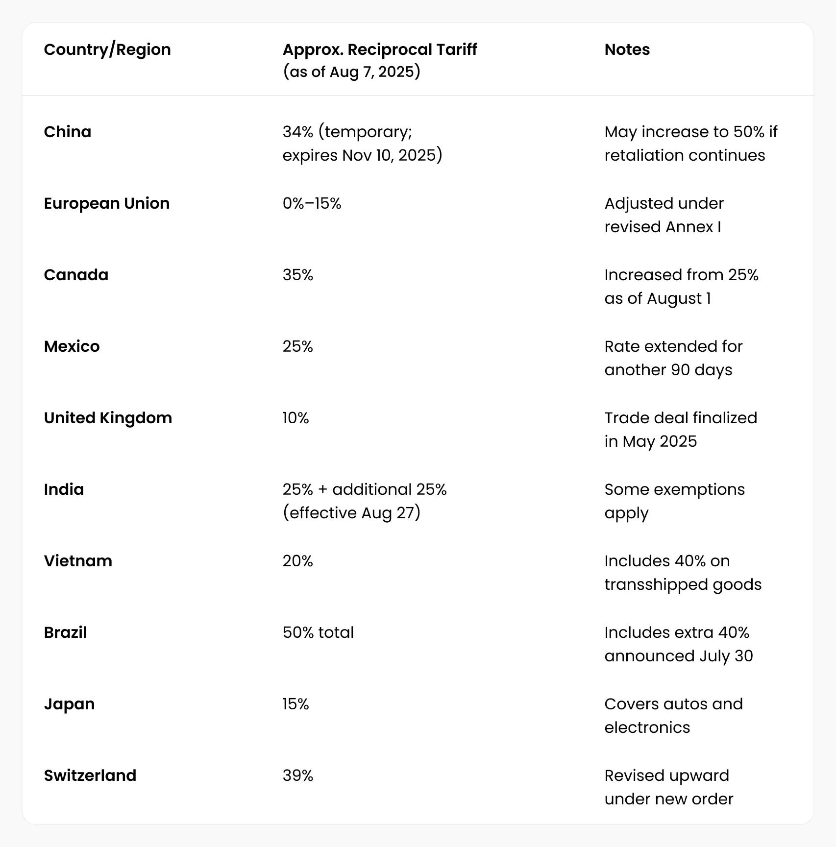 Reciprocal-Tariffs-Chart