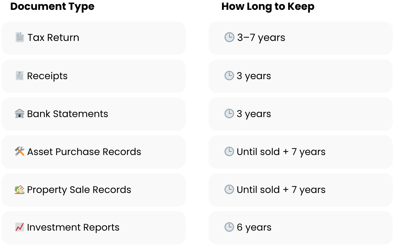 Tax Return Types & What to Keep