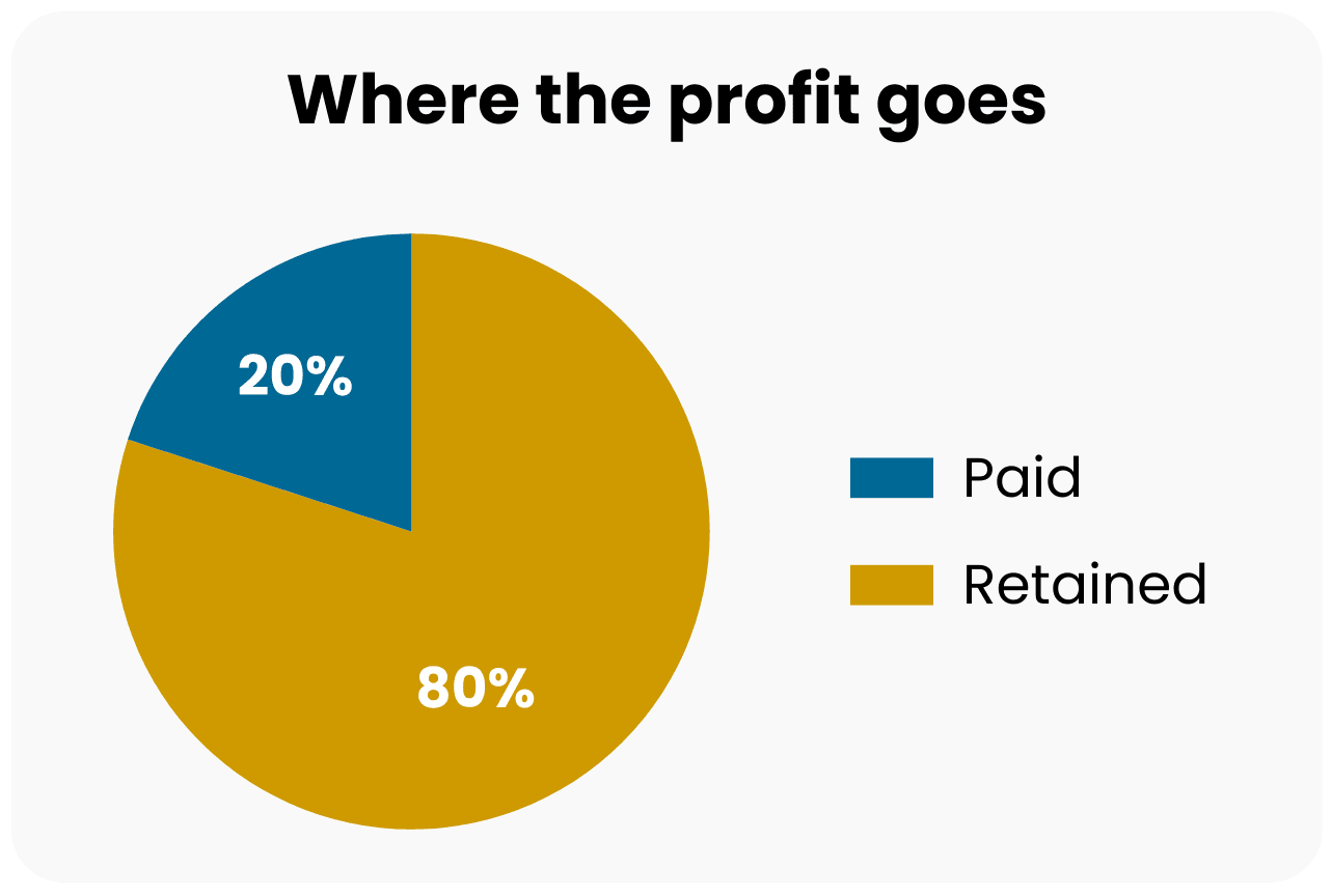 So, What Exactly Are Retained Earnings?