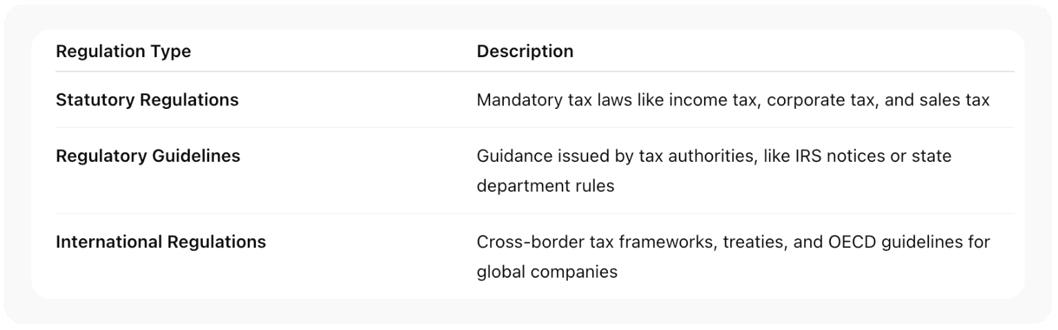 Types of Tax Regulations