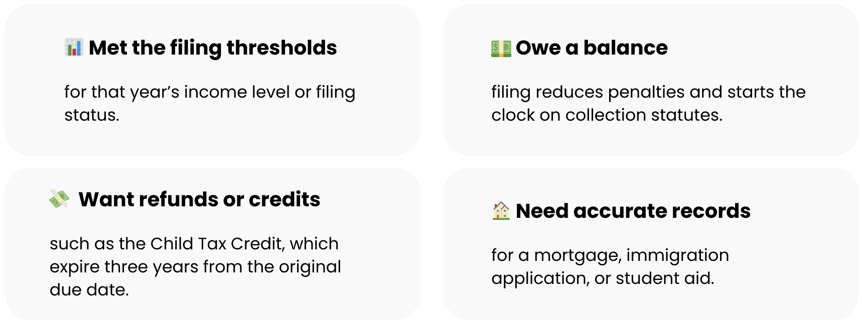 Who Should File Past-Year Returns